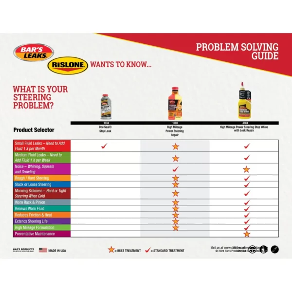 Rislone High Mileage Steering Stop Whine with Leak Repair 4604 Power Steering Fluid, 11.8 oz — изображение 3